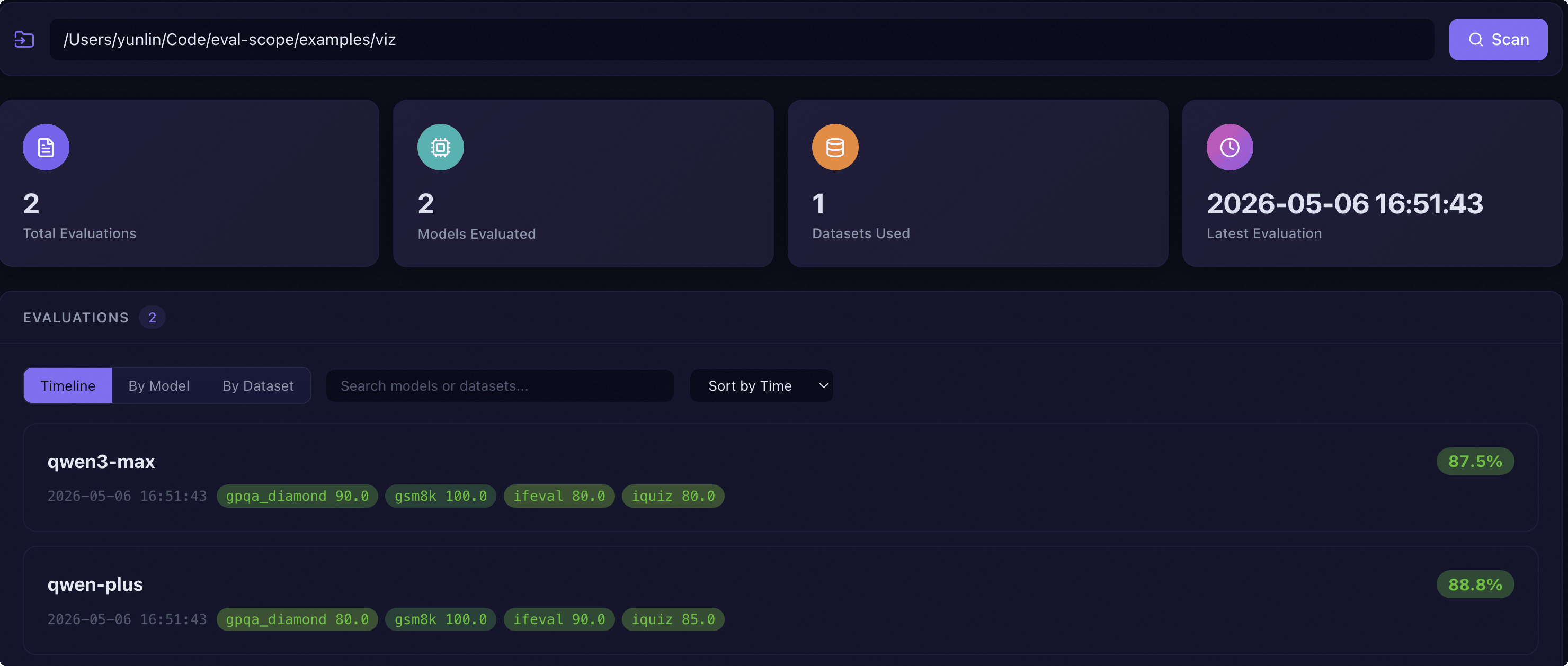 Dashboard