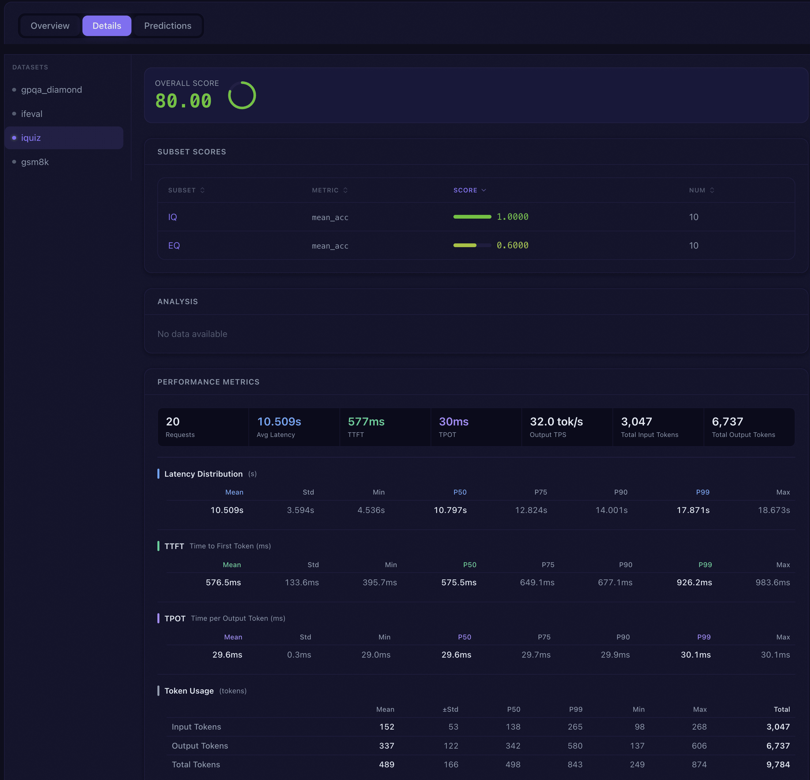 Details tab