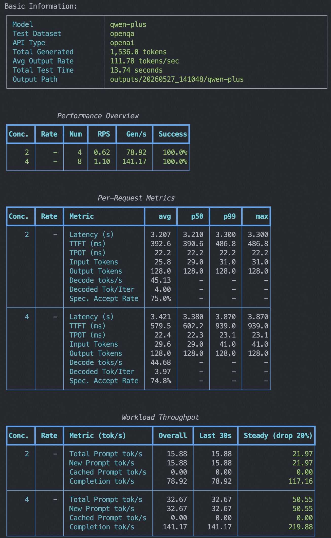 multi_perf